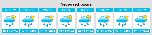 Výhled počasí pro místo Little Barasway na Slunečno.cz