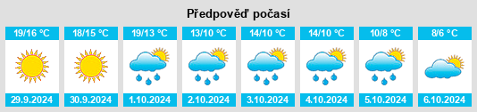 Výhled počasí pro místo Little Current na Slunečno.cz