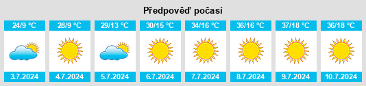 Výhled počasí pro místo Little Fort na Slunečno.cz