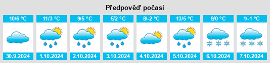 Výhled počasí pro místo Livelong na Slunečno.cz