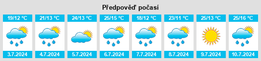 Výhled počasí pro místo Lloydminster na Slunečno.cz