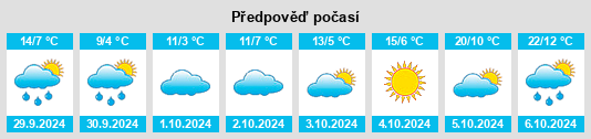 Výhled počasí pro místo Lloydminster na Slunečno.cz