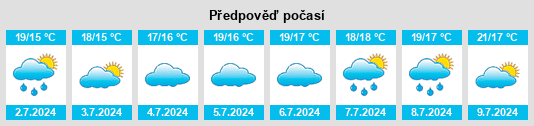 Výhled počasí pro místo Lockeport na Slunečno.cz