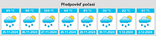 Výhled počasí pro místo Lockeport na Slunečno.cz