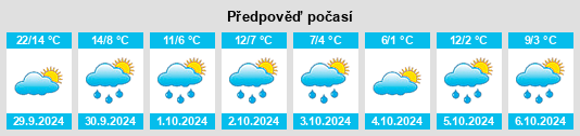 Výhled počasí pro místo Lockwood na Slunečno.cz