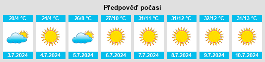 Výhled počasí pro místo Logan Lake na Slunečno.cz