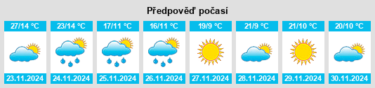 Výhled počasí pro místo Suez na Slunečno.cz