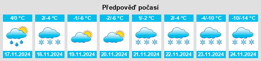 Výhled počasí pro místo Lomond na Slunečno.cz