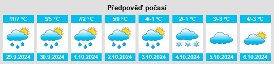 Výhled počasí pro místo Long Spruce na Slunečno.cz