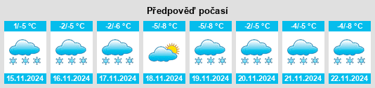 Výhled počasí pro místo Lonira na Slunečno.cz