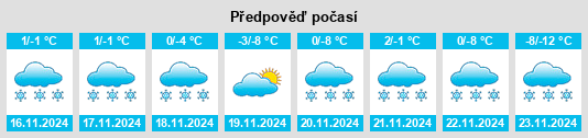 Výhled počasí pro místo Looma na Slunečno.cz