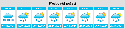 Výhled počasí pro místo Lotbinière na Slunečno.cz