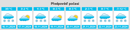 Výhled počasí pro místo Lougheed na Slunečno.cz