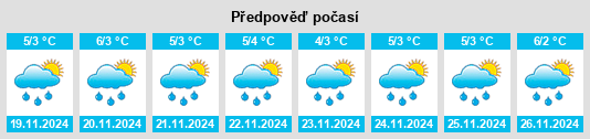 Výhled počasí pro místo Louiseville na Slunečno.cz