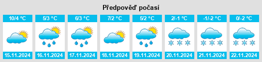 Výhled počasí pro místo Lyleton na Slunečno.cz