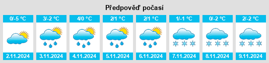 Výhled počasí pro místo Macamic na Slunečno.cz