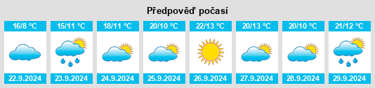 Výhled počasí pro místo Macdowall na Slunečno.cz