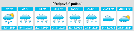 Výhled počasí pro místo MacGregor na Slunečno.cz