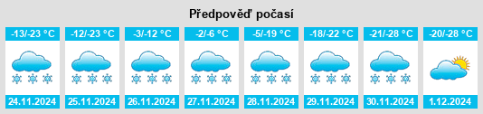 Výhled počasí pro místo Macson na Slunečno.cz