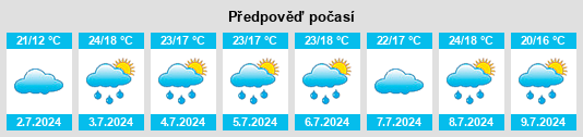 Výhled počasí pro místo MacTier na Slunečno.cz