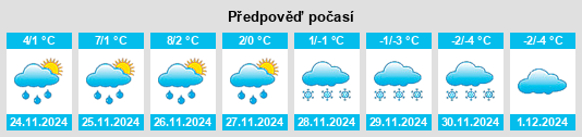 Výhled počasí pro místo Madoc na Slunečno.cz