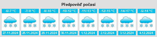 Výhled počasí pro místo Madsen na Slunečno.cz