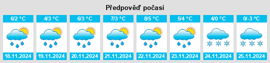 Výhled počasí pro místo Magog na Slunečno.cz