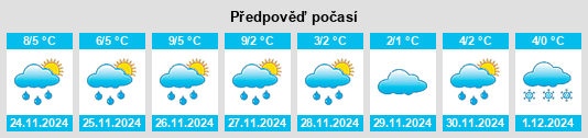 Výhled počasí pro místo Mahone Bay na Slunečno.cz