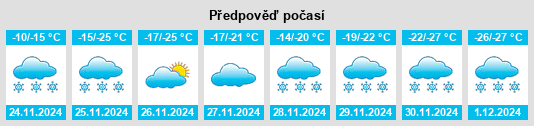 Výhled počasí pro místo Maidstone na Slunečno.cz