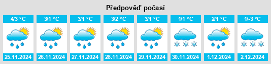 Výhled počasí pro místo Main Brook na Slunečno.cz