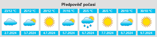 Výhled počasí pro místo Malakwa na Slunečno.cz