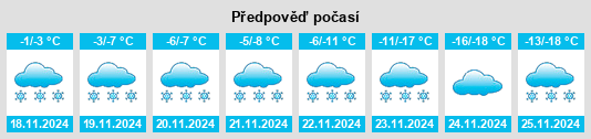 Výhled počasí pro místo Mallaig na Slunečno.cz