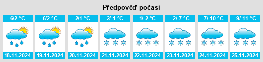 Výhled počasí pro místo Malonton na Slunečno.cz