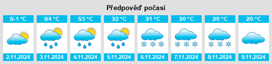 Výhled počasí pro místo Manigotagan na Slunečno.cz