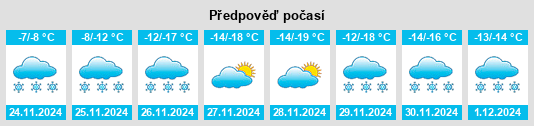 Výhled počasí pro místo Manitoba na Slunečno.cz