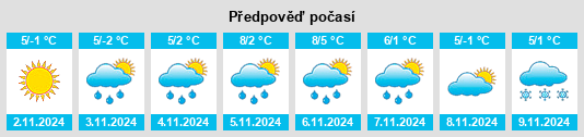 Výhled počasí pro místo Maniwaki na Slunečno.cz