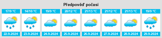 Výhled počasí pro místo Mannville na Slunečno.cz