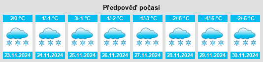 Výhled počasí pro místo Manouane na Slunečno.cz