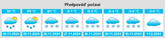 Výhled počasí pro místo Manvers na Slunečno.cz