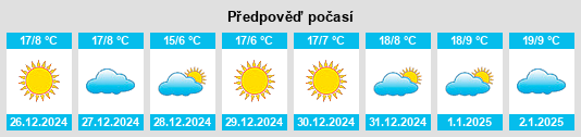 Výhled počasí pro místo Muḩāfaz̧at al Wādī al Jadīd na Slunečno.cz