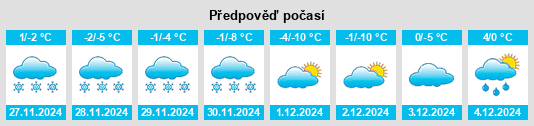 Výhled počasí pro místo Marblehead na Slunečno.cz