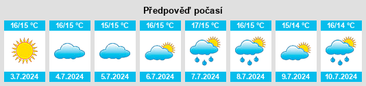 Výhled počasí pro místo East Margaree na Slunečno.cz