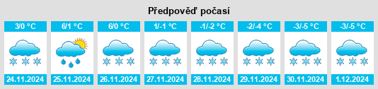 Výhled počasí pro místo Markdale na Slunečno.cz