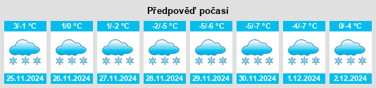 Výhled počasí pro místo Markstay na Slunečno.cz