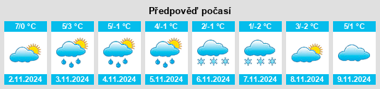 Výhled počasí pro místo Maryfield na Slunečno.cz