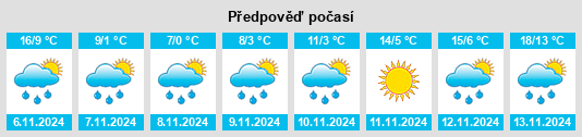 Výhled počasí pro místo Mascouche na Slunečno.cz