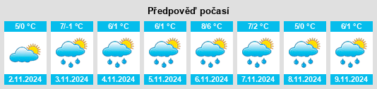 Výhled počasí pro místo Maskinongé na Slunečno.cz