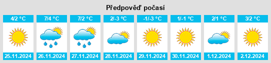 Výhled počasí pro místo Masset na Slunečno.cz