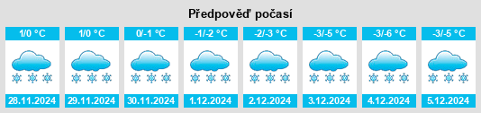 Výhled počasí pro místo Massey na Slunečno.cz