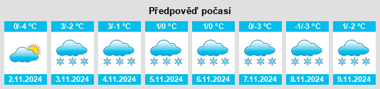 Výhled počasí pro místo Matagami na Slunečno.cz